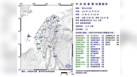 LIVE／國家警報大響！17:47台東6.1地震　氣象署地震中心18:30說明
