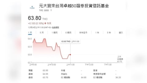 11月ETF熱門排行榜出爐：這兩檔逆勢增長