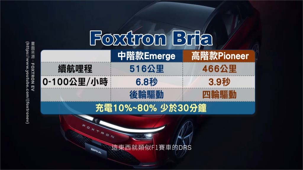 鴻華收購納智捷推首款電動車Bria 裕隆失去汽車本業可能要轉行?