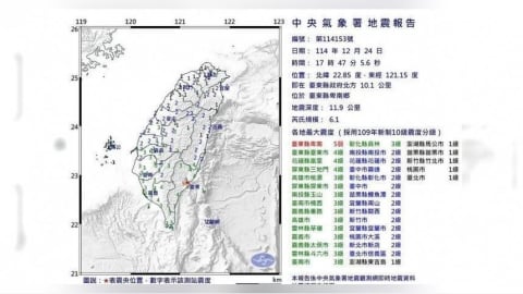 台東發生規模6.1地震！　郭鎧紋：縱谷斷層不排除規模7地震