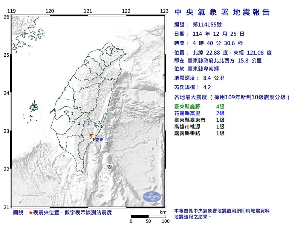 快新聞／餘震不斷！台東卑南深夜連2震「最大規模4.6」　後續仍須多加防範