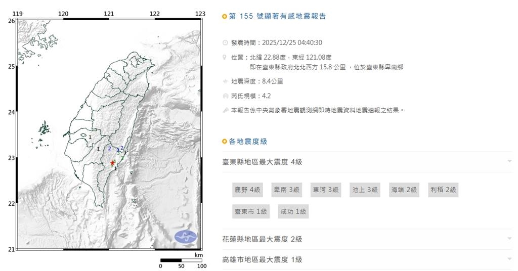  台東餘震接連報到！卑南「清晨4:40發生規模4.2地震」最大震度4級