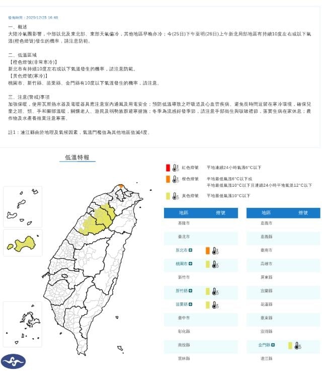 快新聞／耶誕節晚間好冷！5縣市低溫特報　新北恐跌破10度