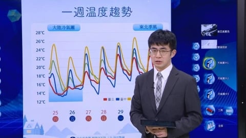耶誕節晚上出門注意！入夜後「氣溫雪崩式下滑」　最冷時間點曝光