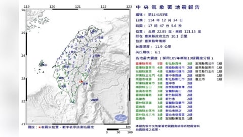台東6.1震後別大意　氣象署示警：未來一週恐再爆5.5級以上餘震