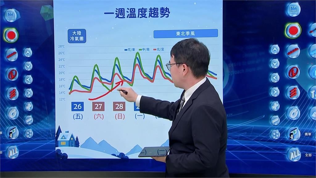 冷氣團發威　今低溫石碇僅10.1度、玉山飄雪了