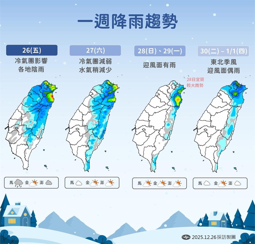 快新聞／冷氣團發威！氣象署曝「這天」將回暖　下週二再有東北季風報到