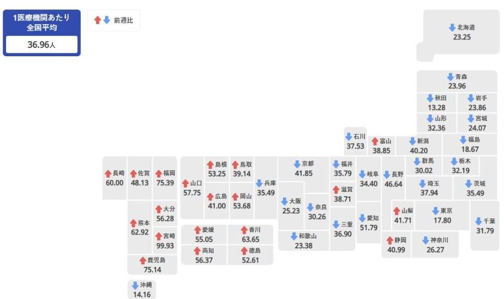 醫曝「10個流感」6人去過日本！達人曝「紅色高危區」曬圖示警了