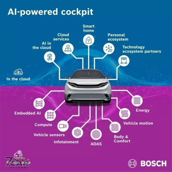車載系統更人性化，Bosch 將於 CES 發表車用 AI 新平台