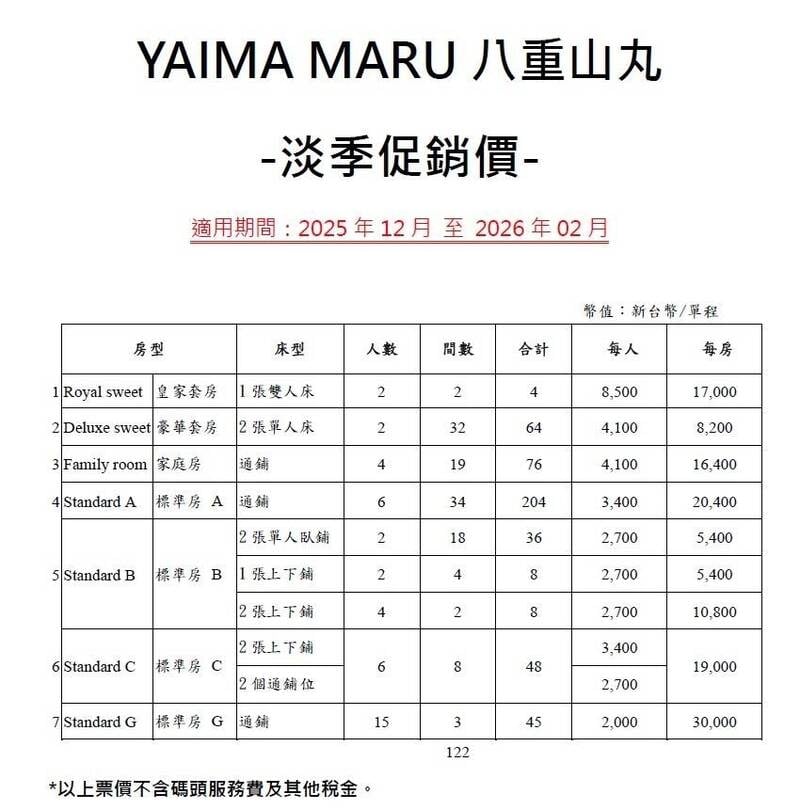 快新聞／「基隆－石垣島」渡輪航線一月開航　淡季價格每人下殺2000元起