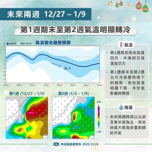 跨年、元旦假期天氣揭曉！專家示警「下波恐達寒流等級」影響時間曝光