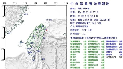 快訊／宜蘭深夜規模7.0強震！高雄、桃園及台中捷運暫時停駛、降速