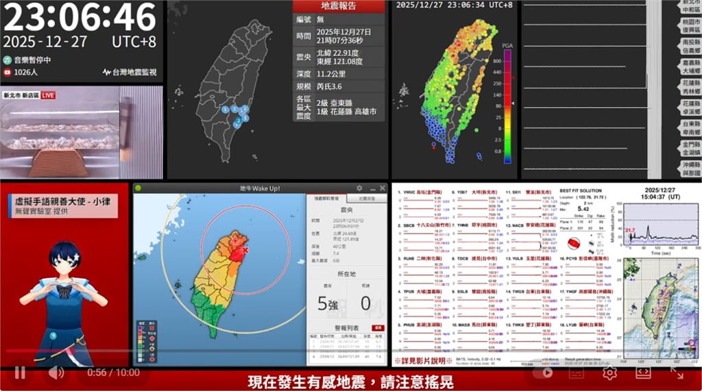 深夜地牛翻身！宜蘭外海規模7.0強震　3.3萬人湧「台灣地震監視」掌握災情