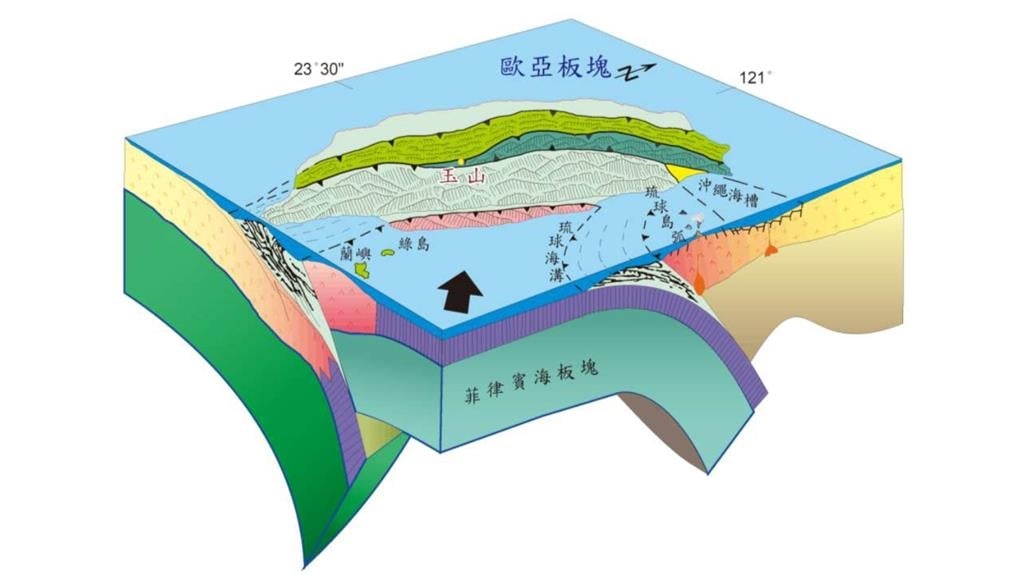 郭鎧紋才示警：恐發生規模7↑強震　宜蘭外海「規模7大地震」全台狂搖！