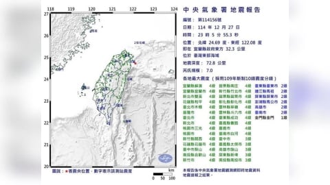 LIVE／深夜23:05規模7.0地震來襲 ! 氣象署地震中心最新說明