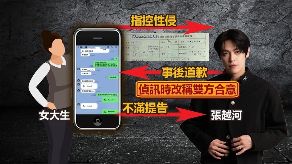 遭女大生控性侵！男模張越河發聲明：與事實嚴重不符