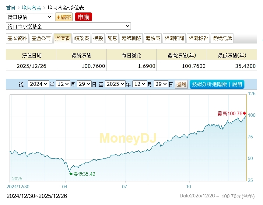 台股基金表現亮眼！漲幅達60%的前十大基金揭曉