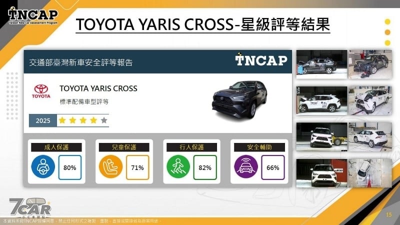 同步頒發 TNCAP 制度第一版獎項 　TNCAP 公佈 Custin、Tucson L、Yaris