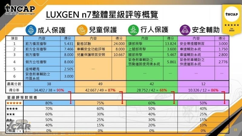 同步頒發 TNCAP 制度第一版獎項 　TNCAP 公佈 Custin、Tucson L、Yaris