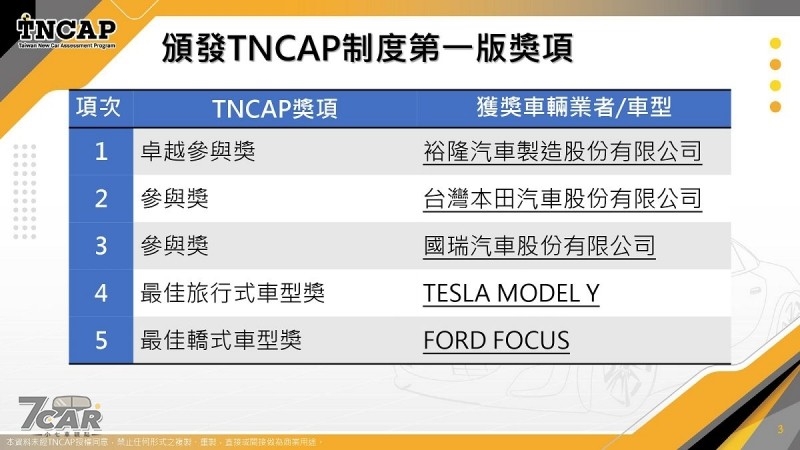 同步頒發 TNCAP 制度第一版獎項 　TNCAP 公佈 Custin、Tucson L、Yaris