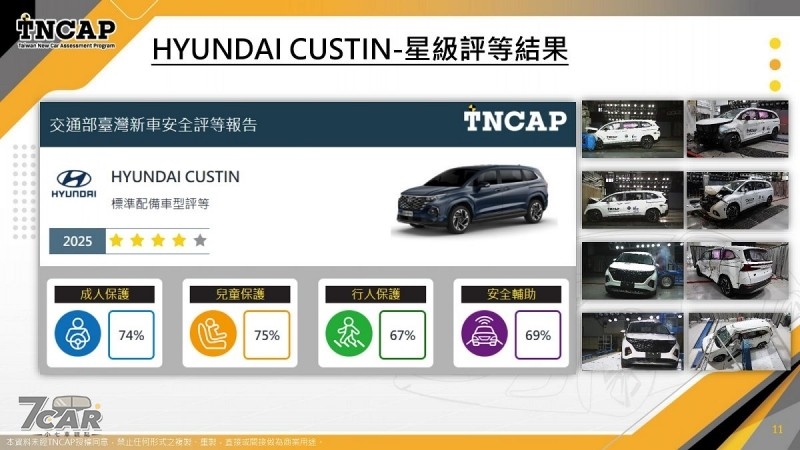同步頒發 TNCAP 制度第一版獎項 　TNCAP 公佈 Custin、Tucson L、Yaris