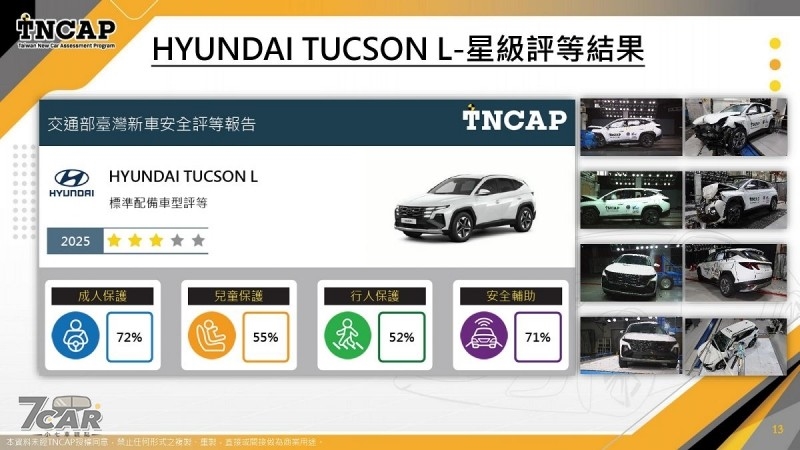 同步頒發 TNCAP 制度第一版獎項 　TNCAP 公佈 Custin、Tucson L、Yaris