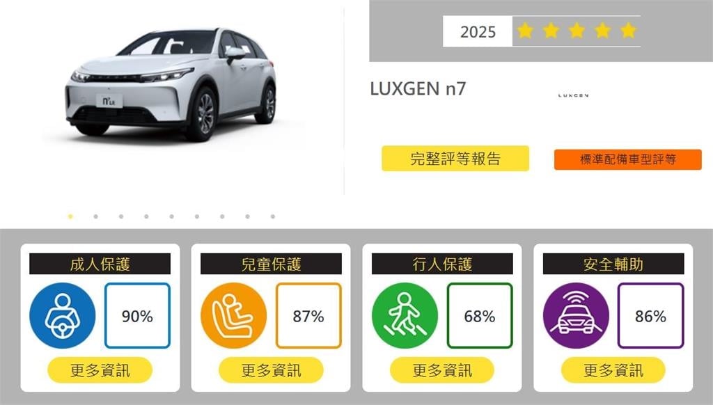 臺灣新車安全評等系統：裕隆汽車再斬獲五顆星    國產安全再進化！