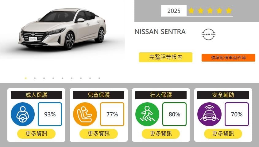 臺灣新車安全評等系統：裕隆汽車再斬獲五顆星    國產安全再進化！