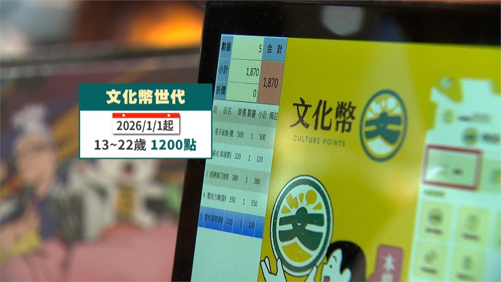 文化幣世代！明年擴大發放　１３至２２歲每人１２００點