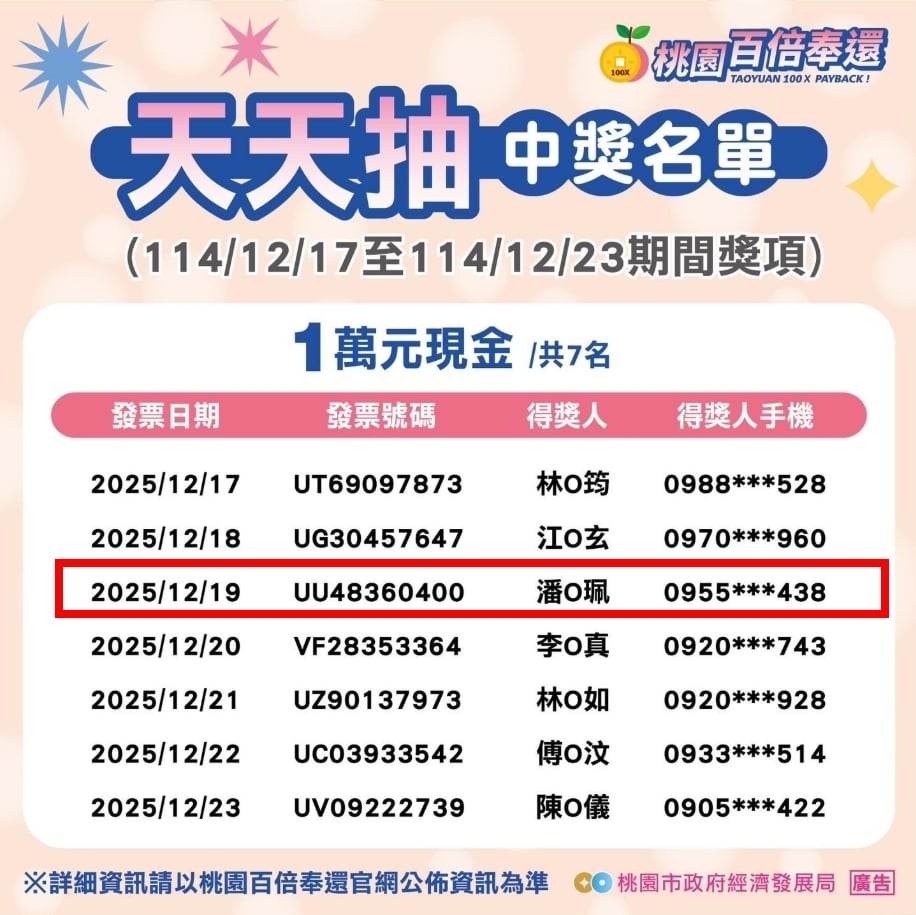 桃園同一人抽中「1萬＋5萬」遭質疑內定！經發局急澄清：都有律師在場