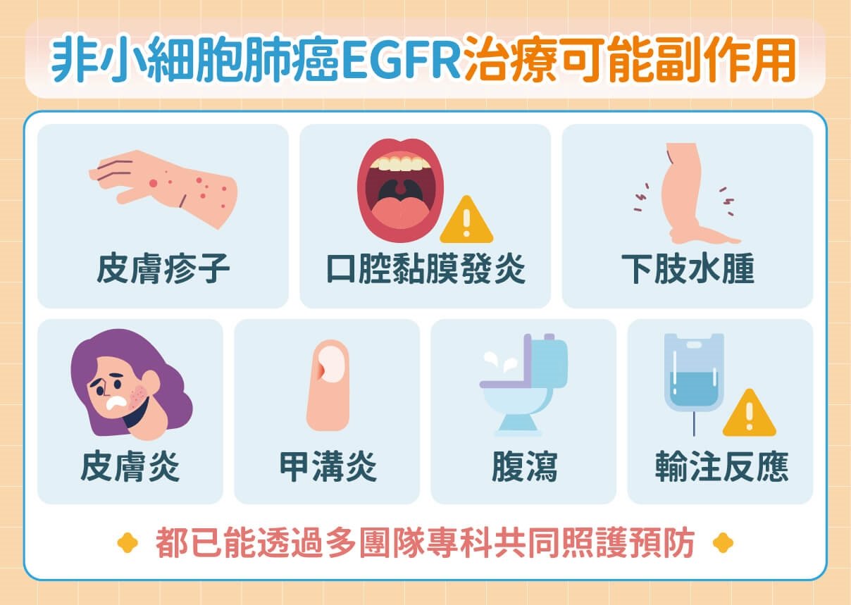 打破晚期肺癌抗藥性魔咒！雙特異性抗體＋標靶 團體戰助攻