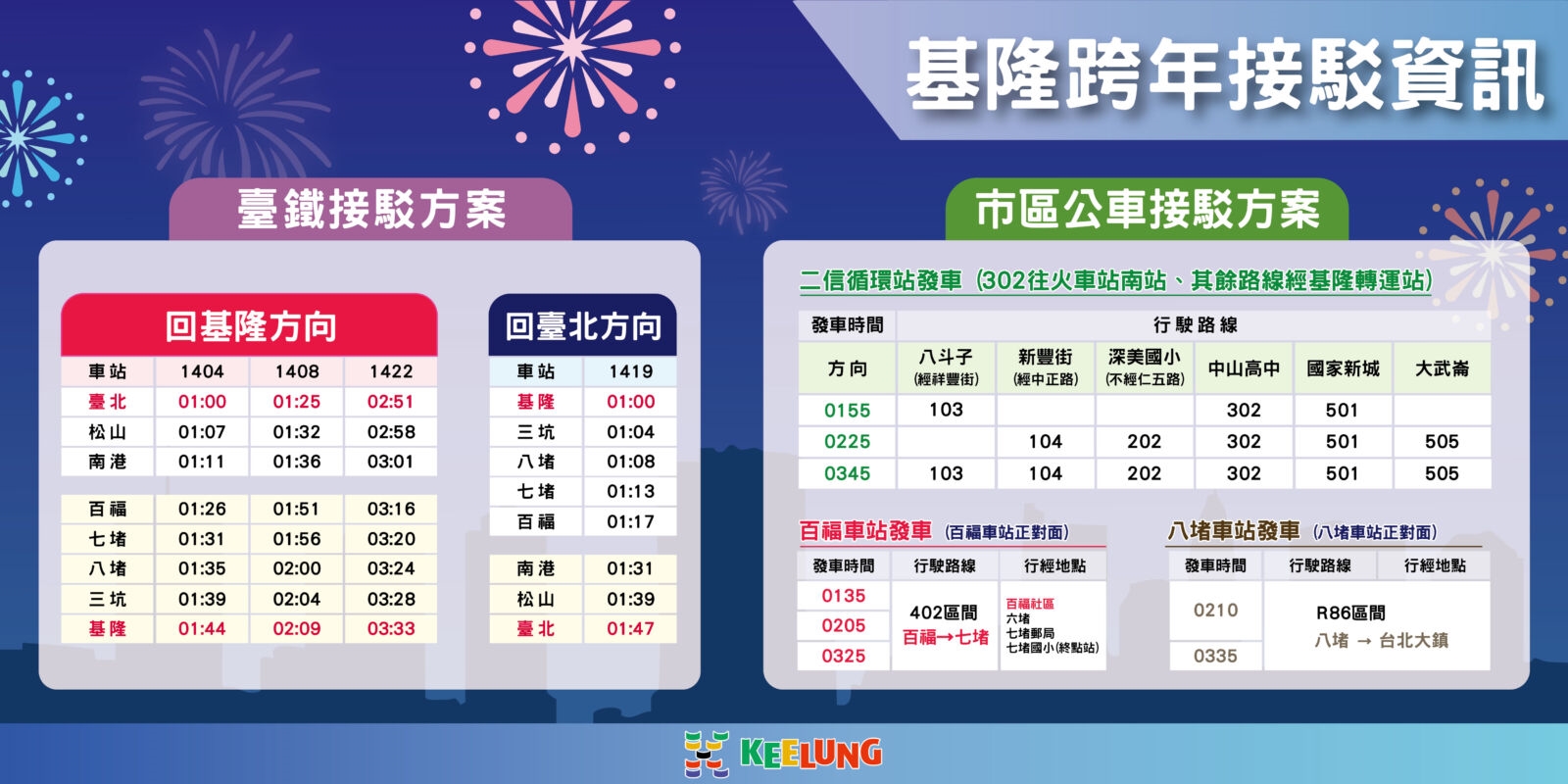 跨年返家不煩惱　基隆市政府提供接駁專車與加班車助市民平安回家 5