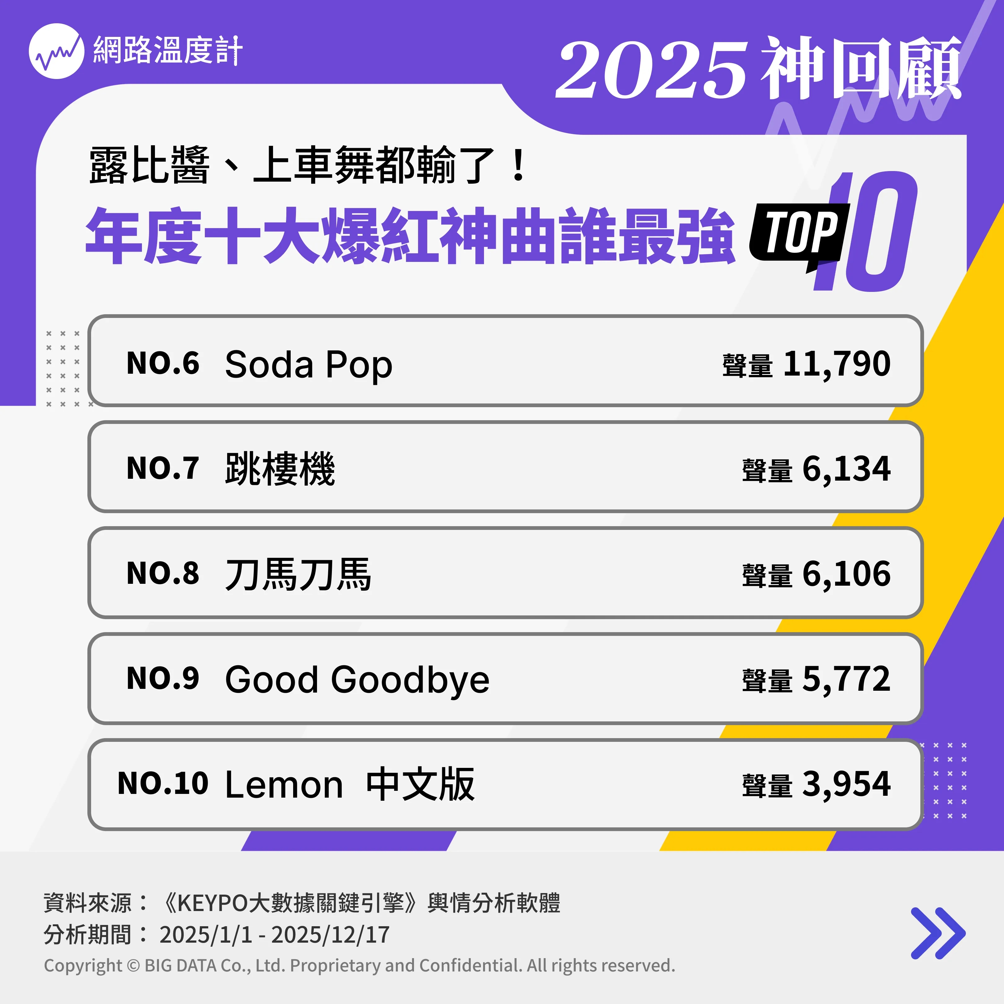  2025年十大爆紅神曲揭曉！你會唱幾首？ 
