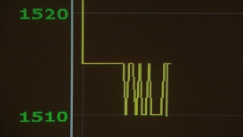 中國軍演突襲台股早盤下跌逾200點 台積電領跌.信驊飆高