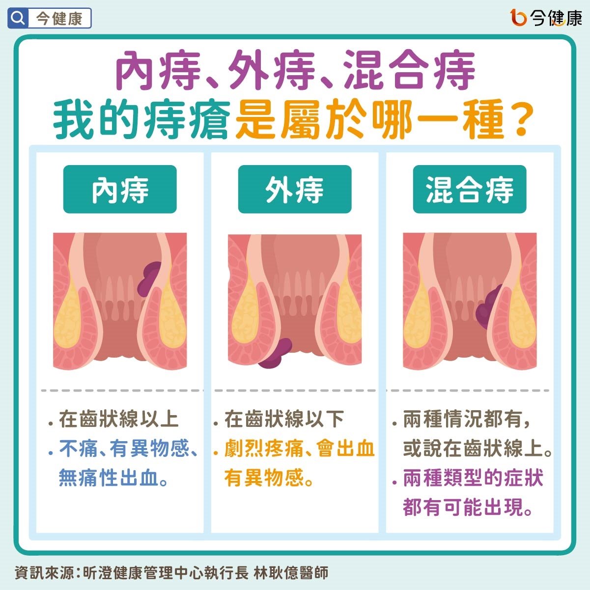 #林耿億 #痔瘡 #出血 #大腸癌 #腸癌