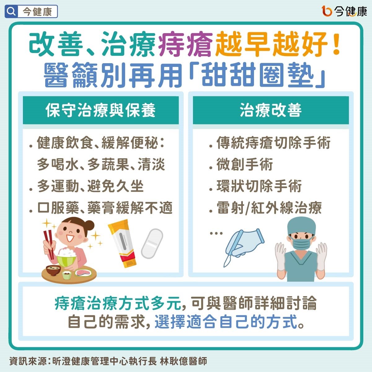 #林耿億 #痔瘡 #出血 #大腸癌 #腸癌