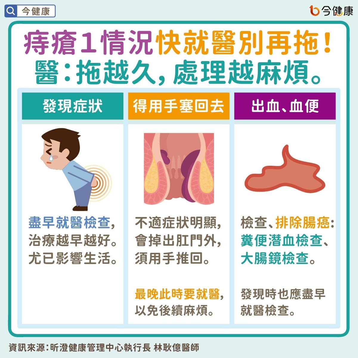#林耿億 #痔瘡 #出血 #大腸癌 #腸癌