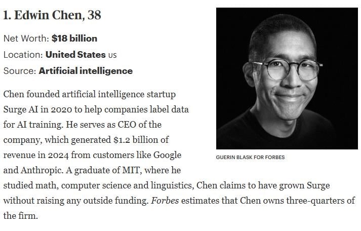 38歲台灣囡仔進「富比世400大富豪榜」！「身價破5600億」科技巨頭都是他客戶