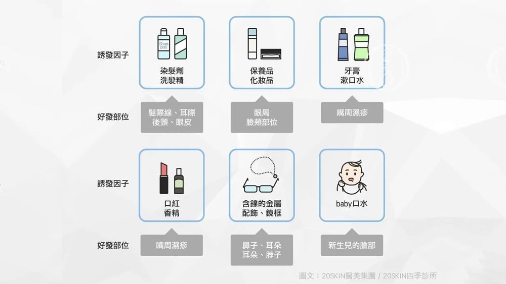 臉部濕疹反覆困擾?皮膚科整理常見成因與日常照護原則