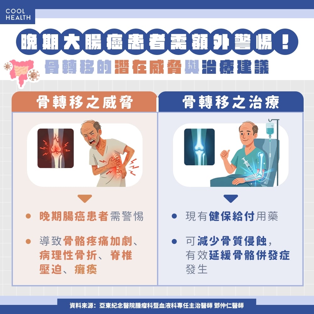 大腸癌初期無明顯症狀！ 醫：四分之一患者「確診即晚期」，及早治療有望手術切除