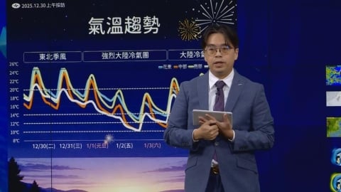 跨年大降溫！強烈冷氣團「這天」襲來　回暖時間曝光