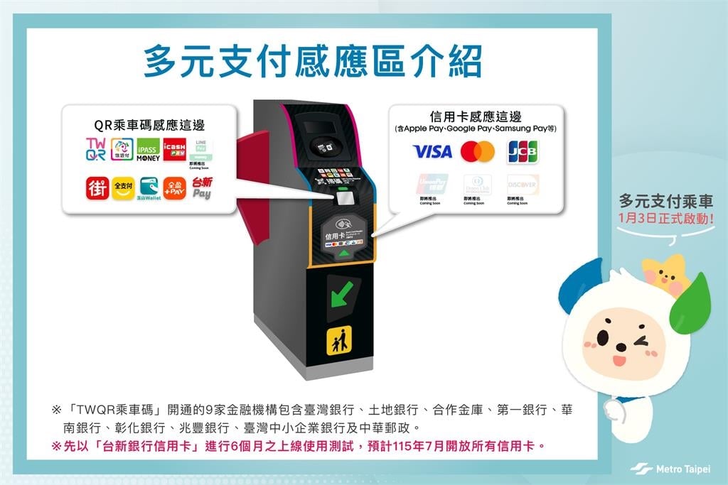 快新聞/通勤族更方便了!北捷將啟用QR乘車碼 Apple Pay開放時間曝光