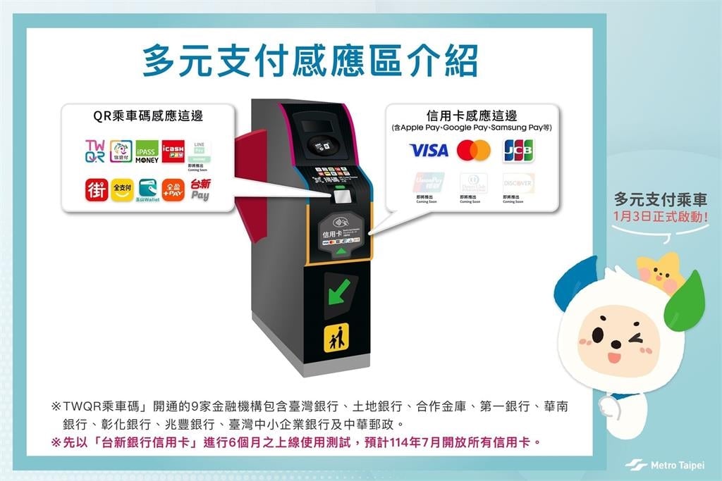 快新聞／通勤族更方便了！北捷將啟用QR乘車碼　Apple Pay進站「這時」開放