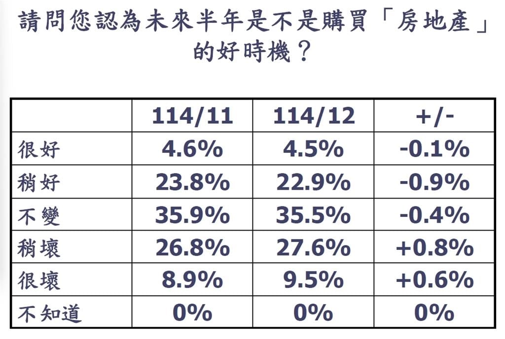 2026年房市轉機？探索消費者信心與政策變化的影響
