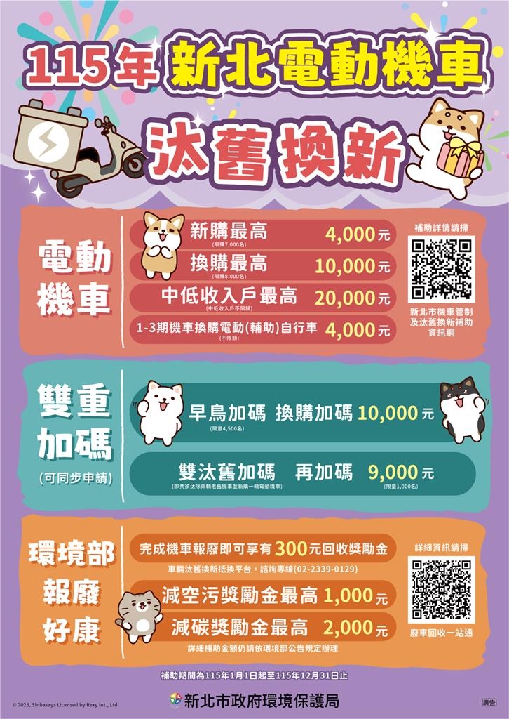 快新聞／換購電動機車變划算！「這縣市」新補助方案出爐　最高可拿39600元