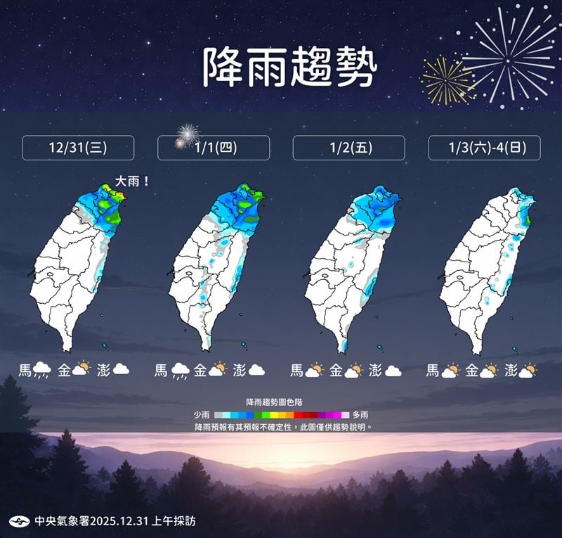 跨年「煙火最佳觀賞位置」曝光!強烈冷氣團來襲「這1天」最凍恐跌破10度