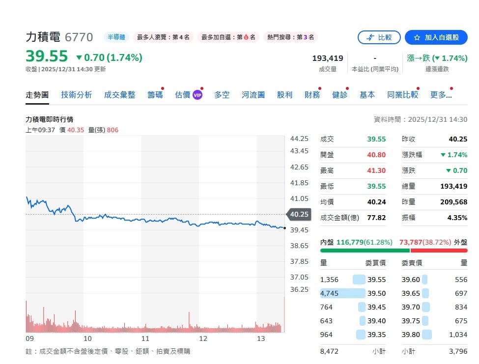 銅鑼廠3期廠房空間露玄機 美光轉單力積電?看懂黃崇仁的盤算