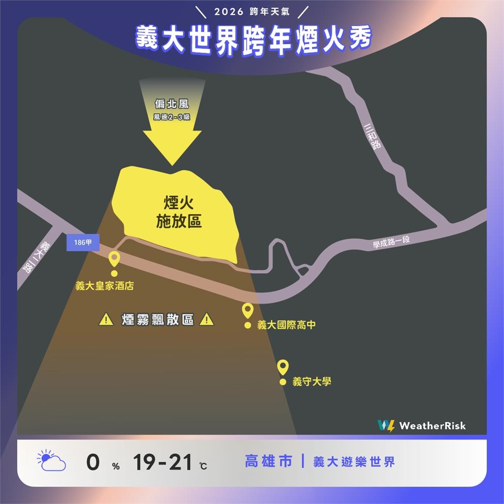 快新聞／看煙火別站錯邊！專家曝全台跨年最佳觀賞位置