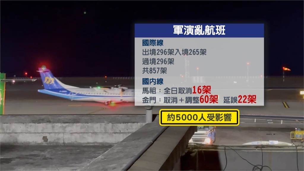 中國突襲軍演　金門機場人潮擠爆！5000旅客行程大亂