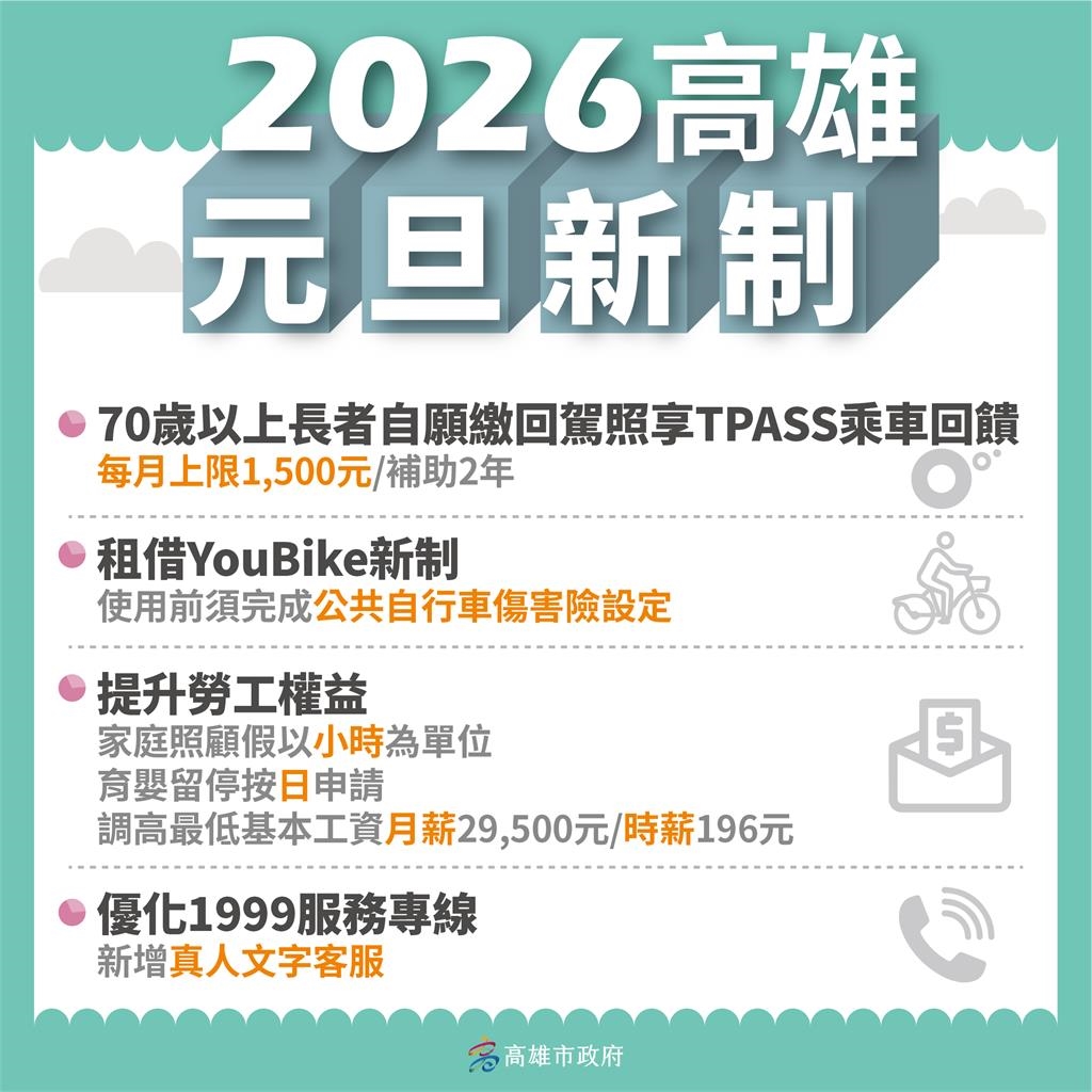 快新聞／五星市長陳其邁繼續衝　2026年高雄惠民新制震撼曝光